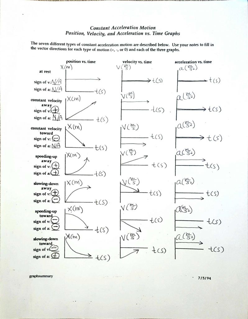 It S In The Stars Imperfect Tense Spanish Worksheet Answers