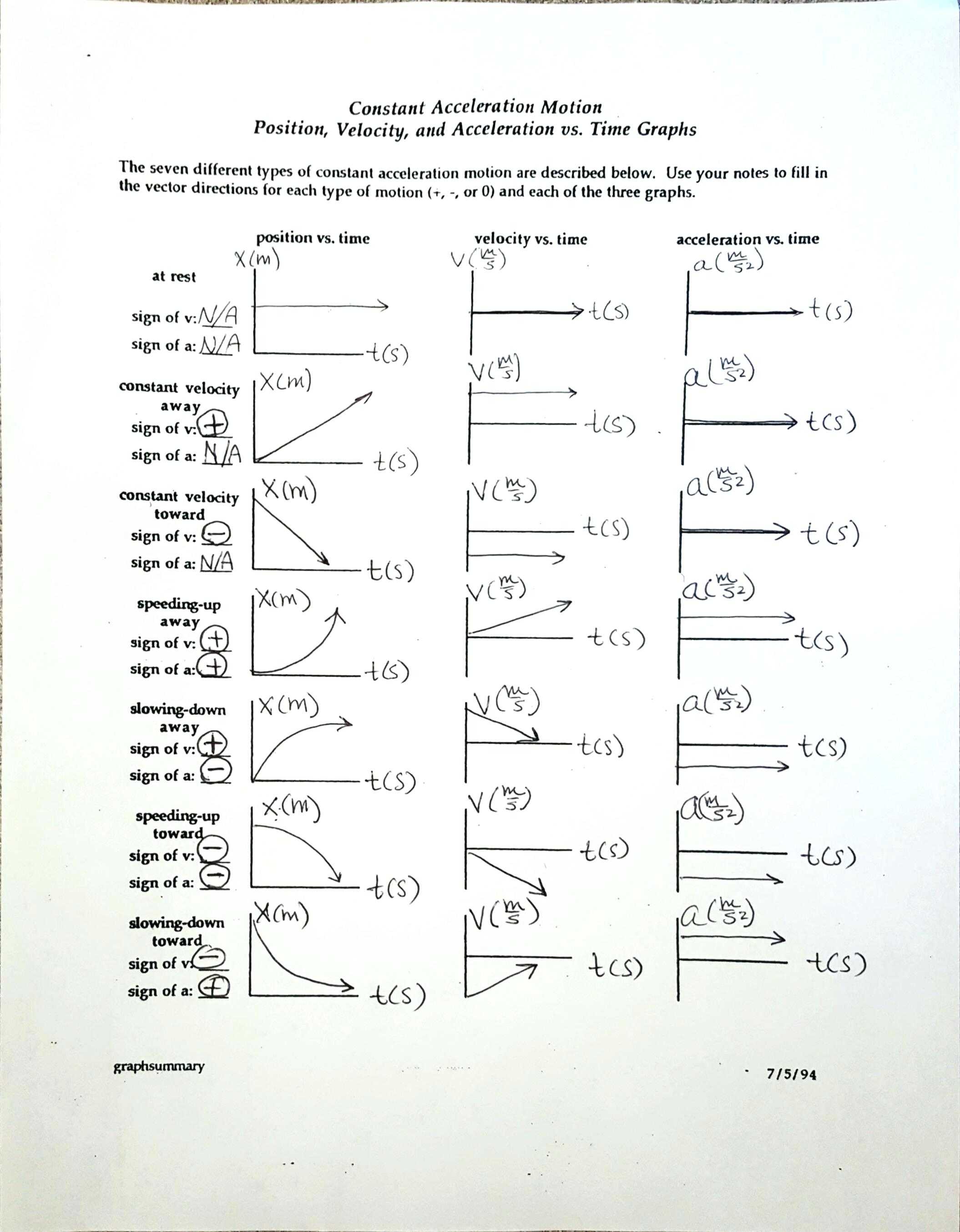 The Imperfect Tense In Spanish Worksheet Answer Key and Distance and Displacement Practice Worksheet Answers Choice Image