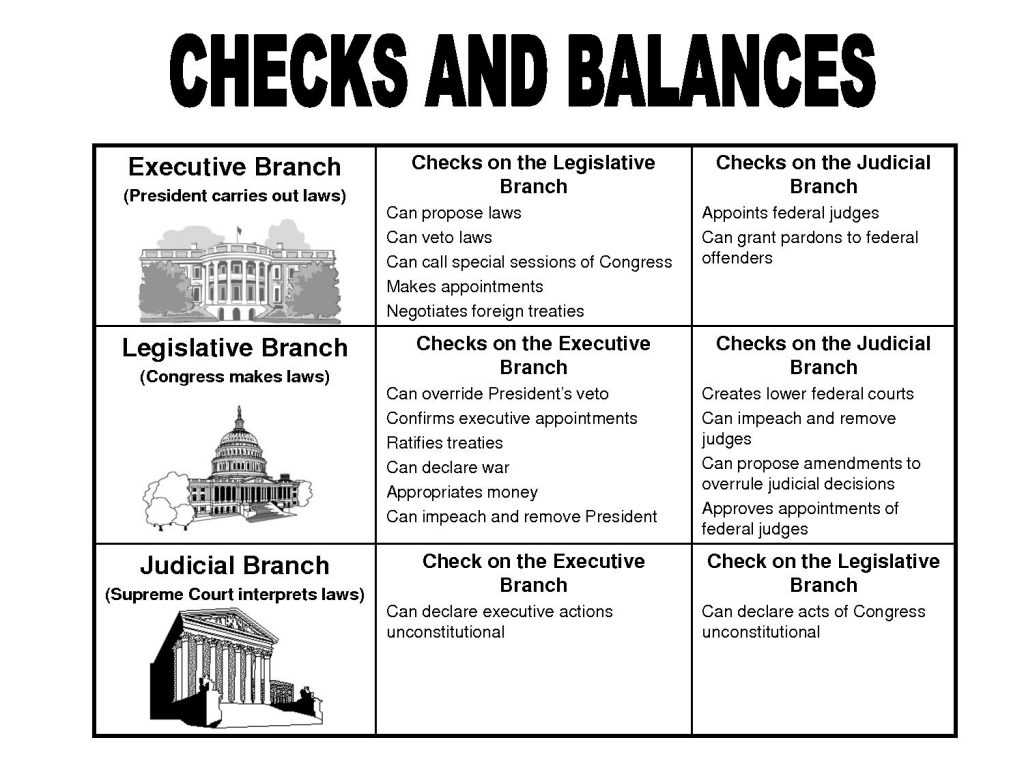 Three Branches Of Government Worksheet together with Printable History Worksheets Page 5 the and Most C
