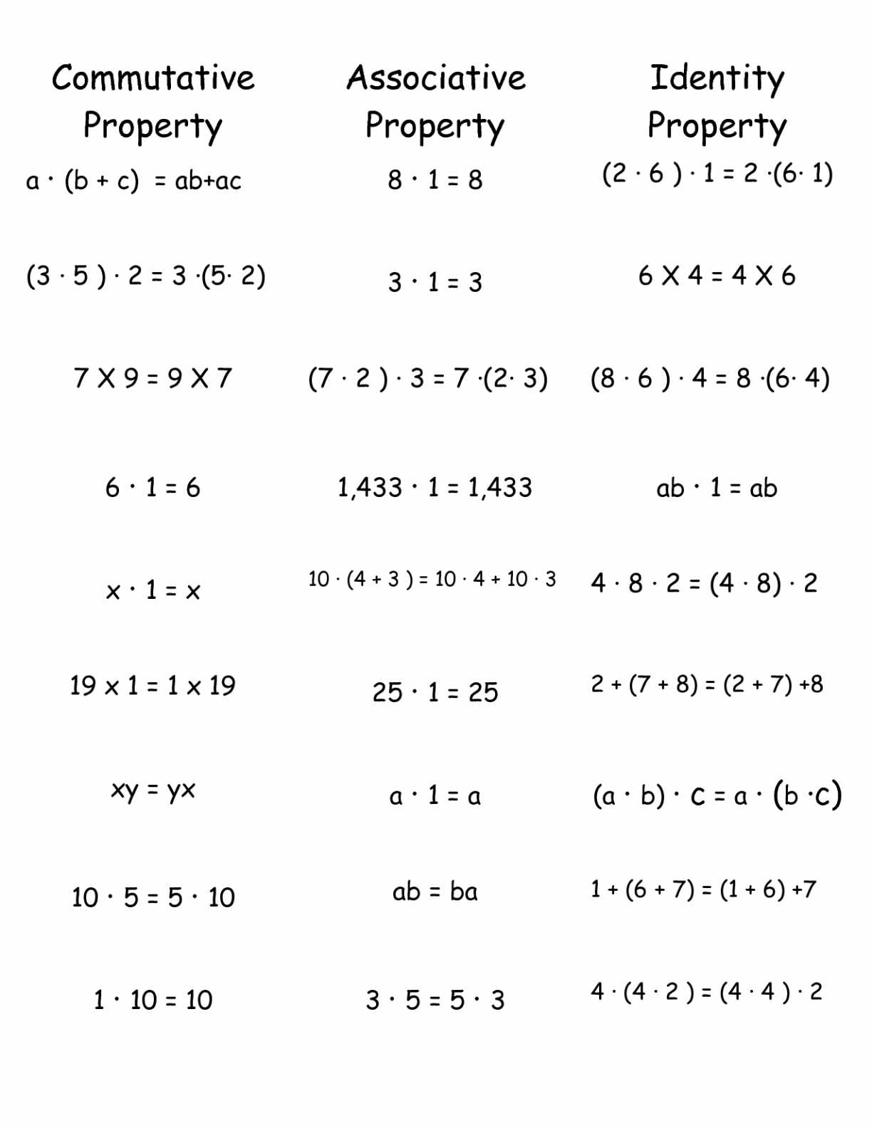 Times Tables Worksheets 1 12 Pdf together with Multiplications Multiplication Properties Worksheet 3rd Grade