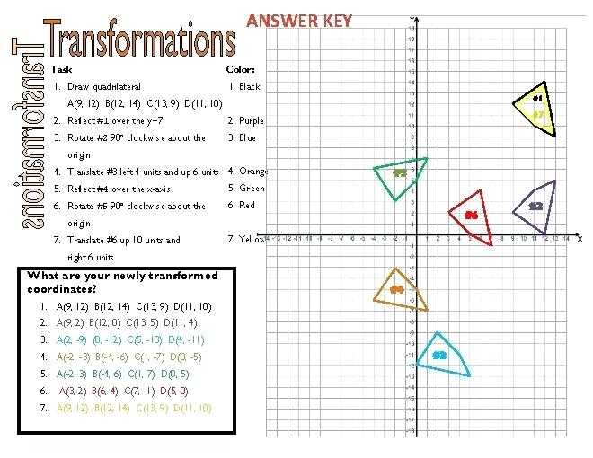 Transformations Worksheet Algebra 2 or Worksheets 46 Re Mendations Transformations Worksheet Hi Res