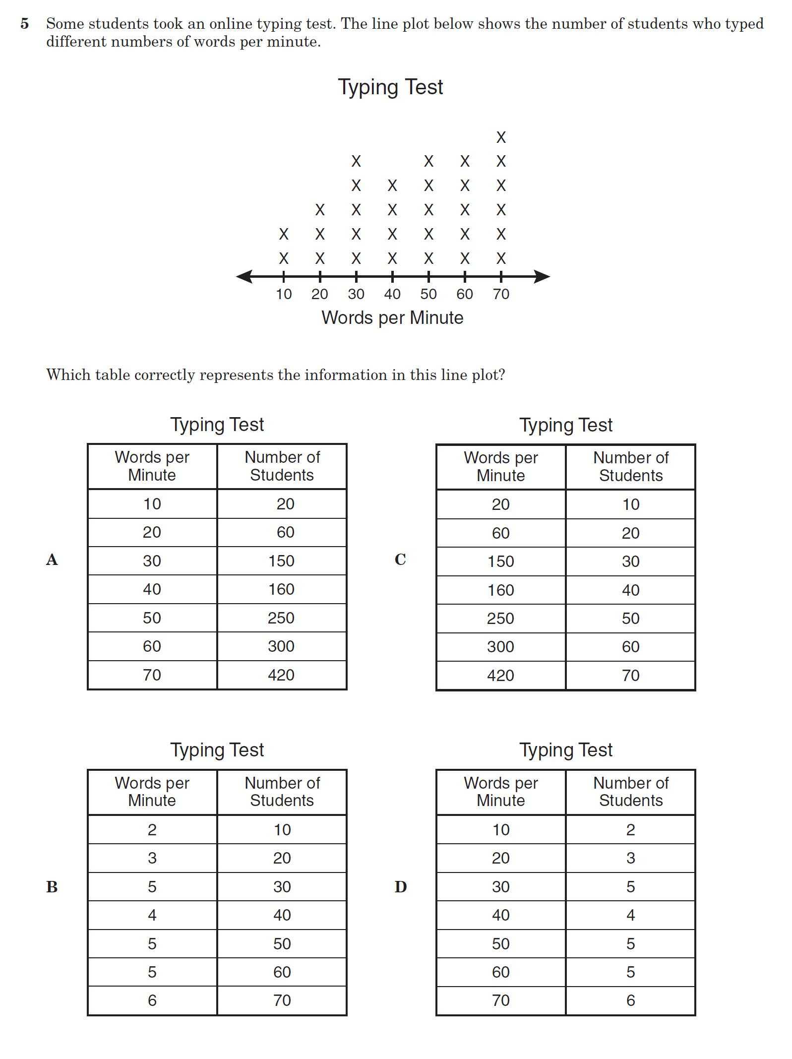 Translation Rotation Reflection Worksheet Answers Also 50 Awesome Ratio and Proportion Word Problems Worksheet 1 Answers