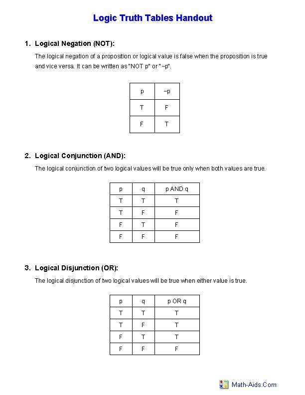 Truth Table Worksheet with Answers as Well as Citizenship In the World Worksheet