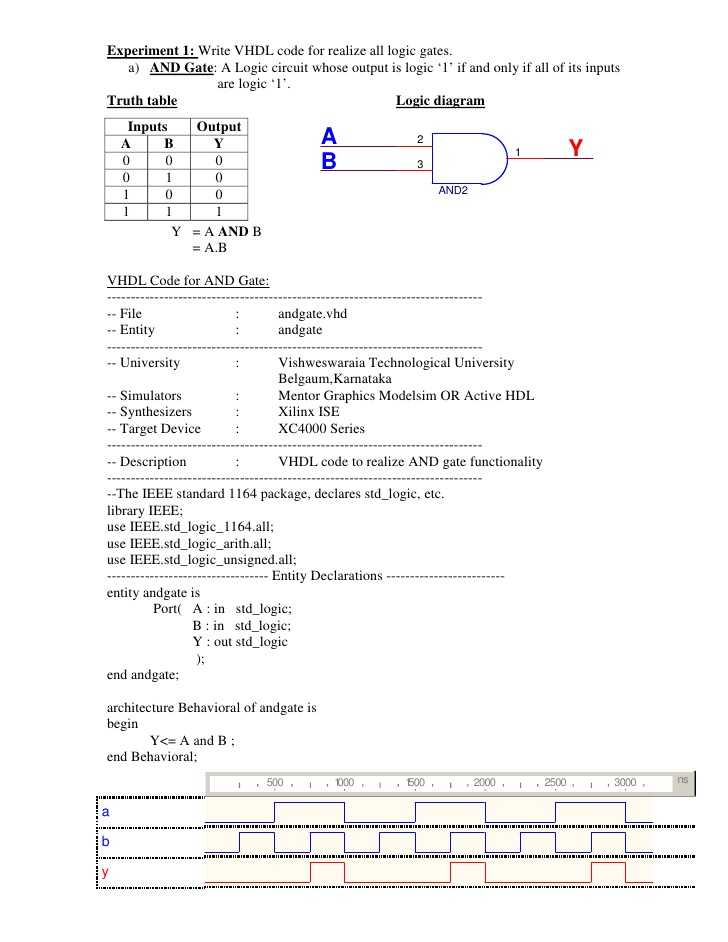 Truth Table Worksheet with Answers together with Experiment Write Vhdl Code for Realize All Logic Gates