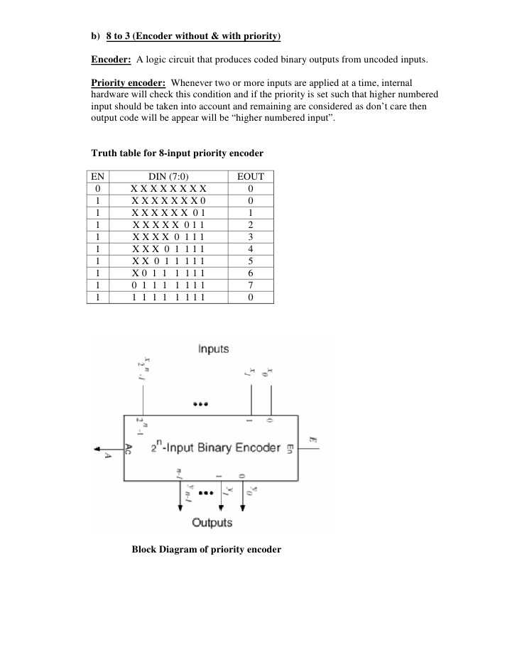 Truth Table Worksheet with Answers with Experiment Write Vhdl Code for Realize All Logic Gates