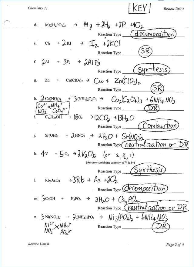 Types Of Chemical Reactions Worksheet Pogil Also Types Reactions Balancing Equations and Stoichiometry Worksheet
