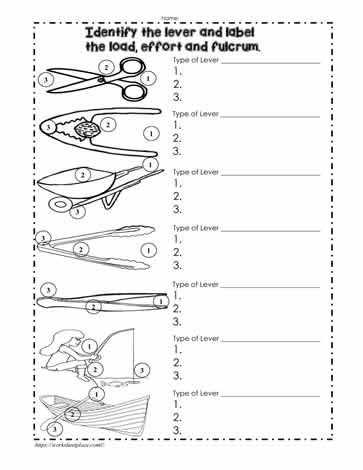 Types Of Levers Worksheet Answers together with 31 Best Simple Plex Machines and Design Process Images On