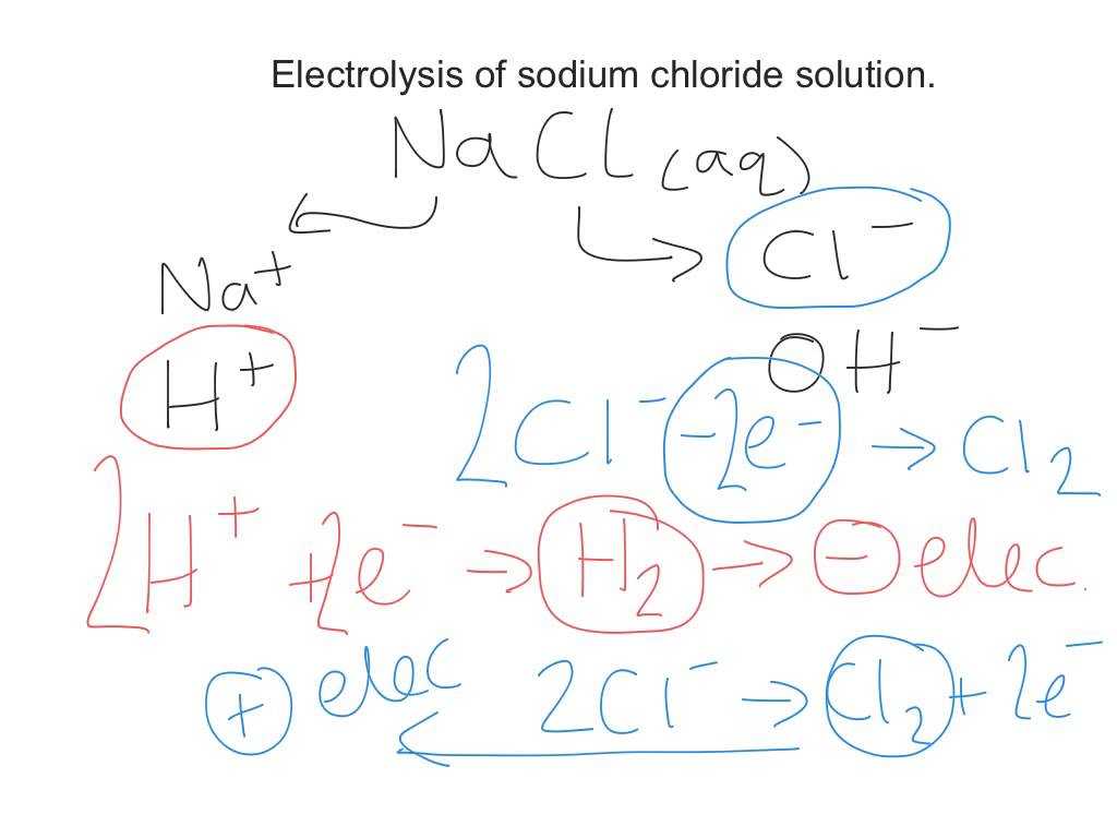 Unit 3 Worksheet 2 Chemistry Answers as Well as Unit 2 Chemistry Electrolysis