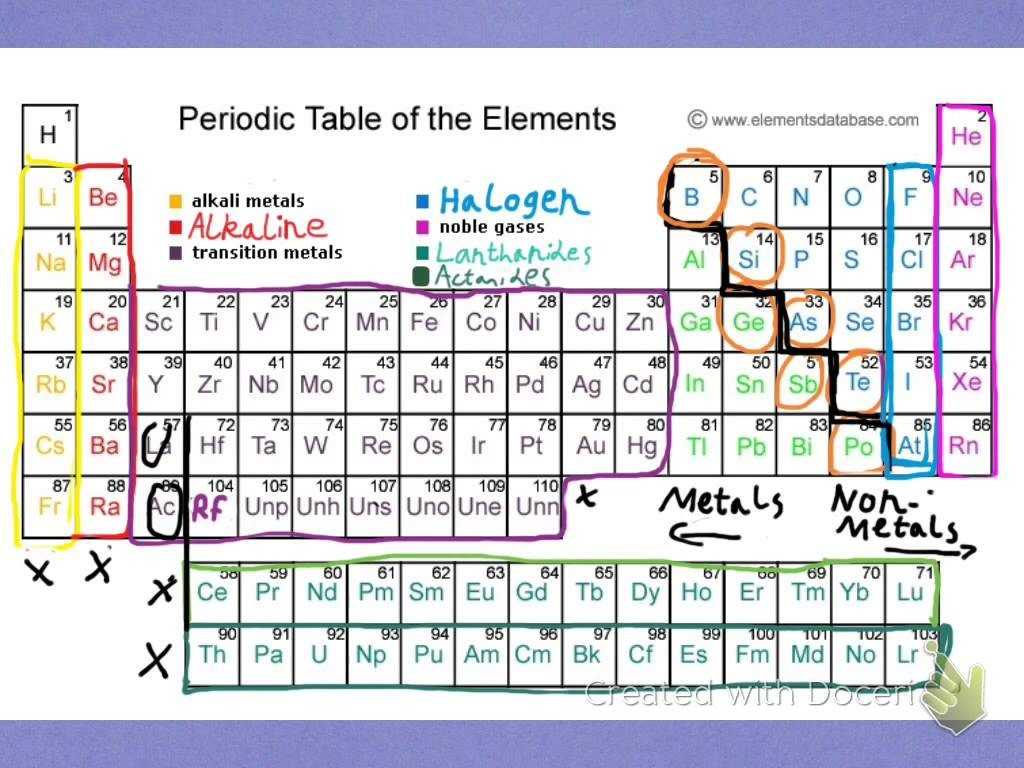 Using the Periodic Table Worksheet as Well as Periodic Table Elements How to Read Erozrywkainfo