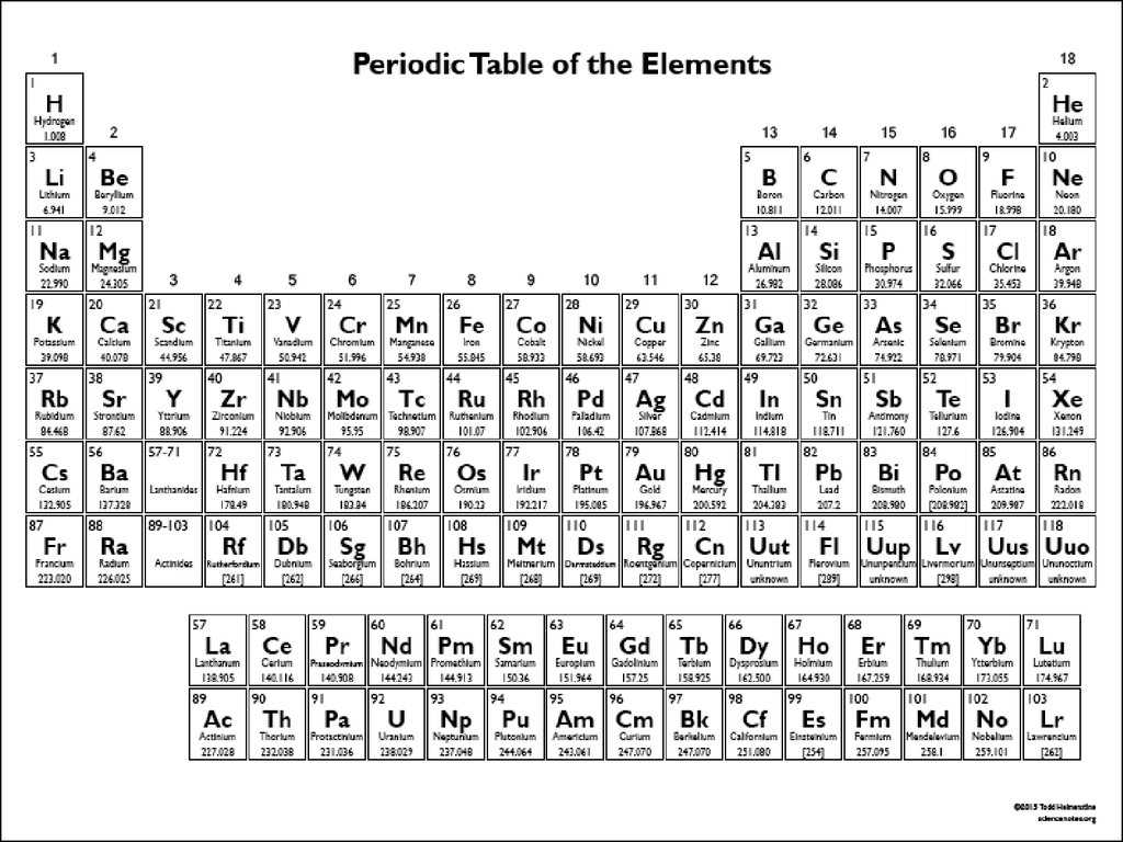 Using the Periodic Table Worksheet or Joules Units Breakdown Wallskid