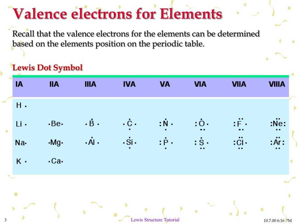 Valence Electrons and Ions Worksheet or Embed Of Drawing Lewis Structures A Tutorial On Writing Lewi