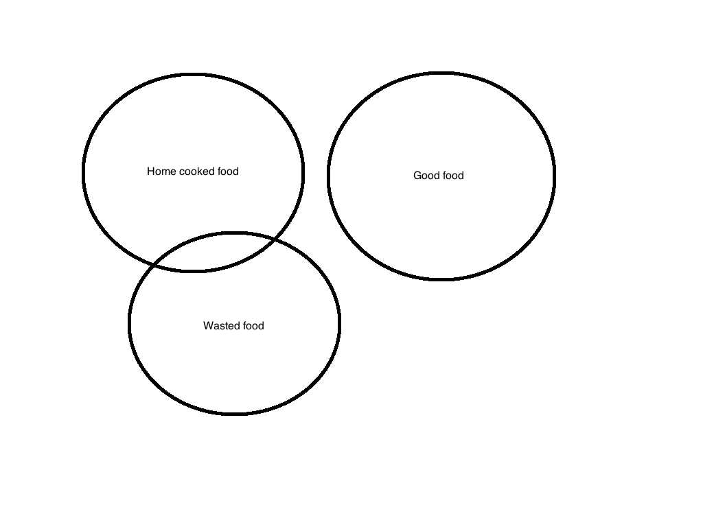 Venn Diagrams Worksheets with Answers as Well as Logic is This Conclusion Logically Valid Philosophy Sta
