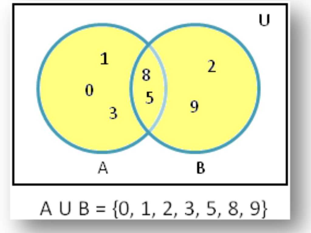 Venn Diagrams Worksheets with Answers as Well as Set Operations by Rkdpaler