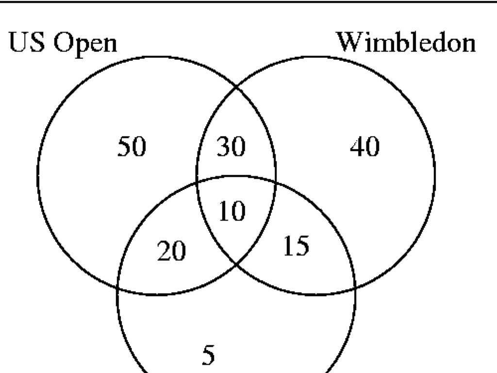 Venn Diagrams Worksheets with Answers with Reading Across the Curriculum by Tracy Mackenzie
