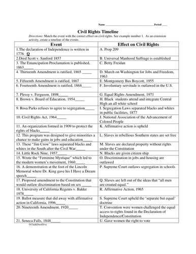 Voting Rights Timeline Worksheet Along with 145 Best Civil Rights Movement Images On Pinterest