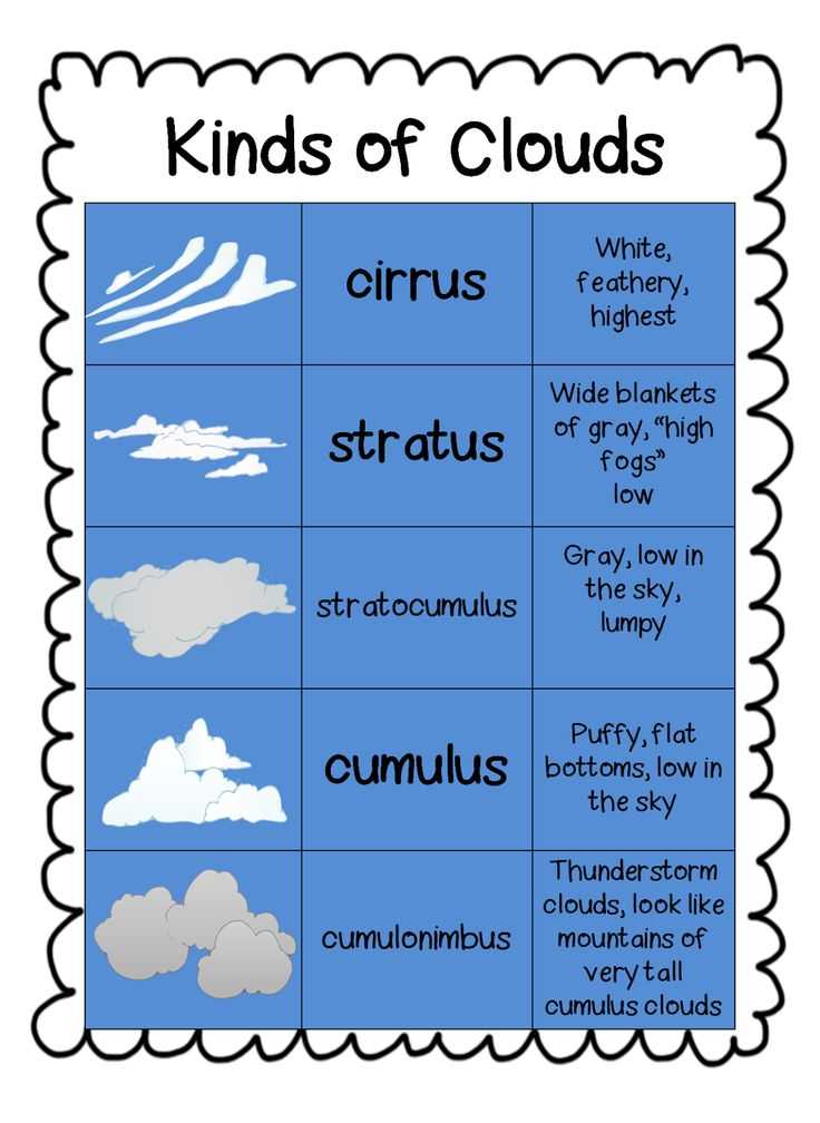 Weather Worksheets for 1st Grade together with 103 Best Weather Images On Pinterest