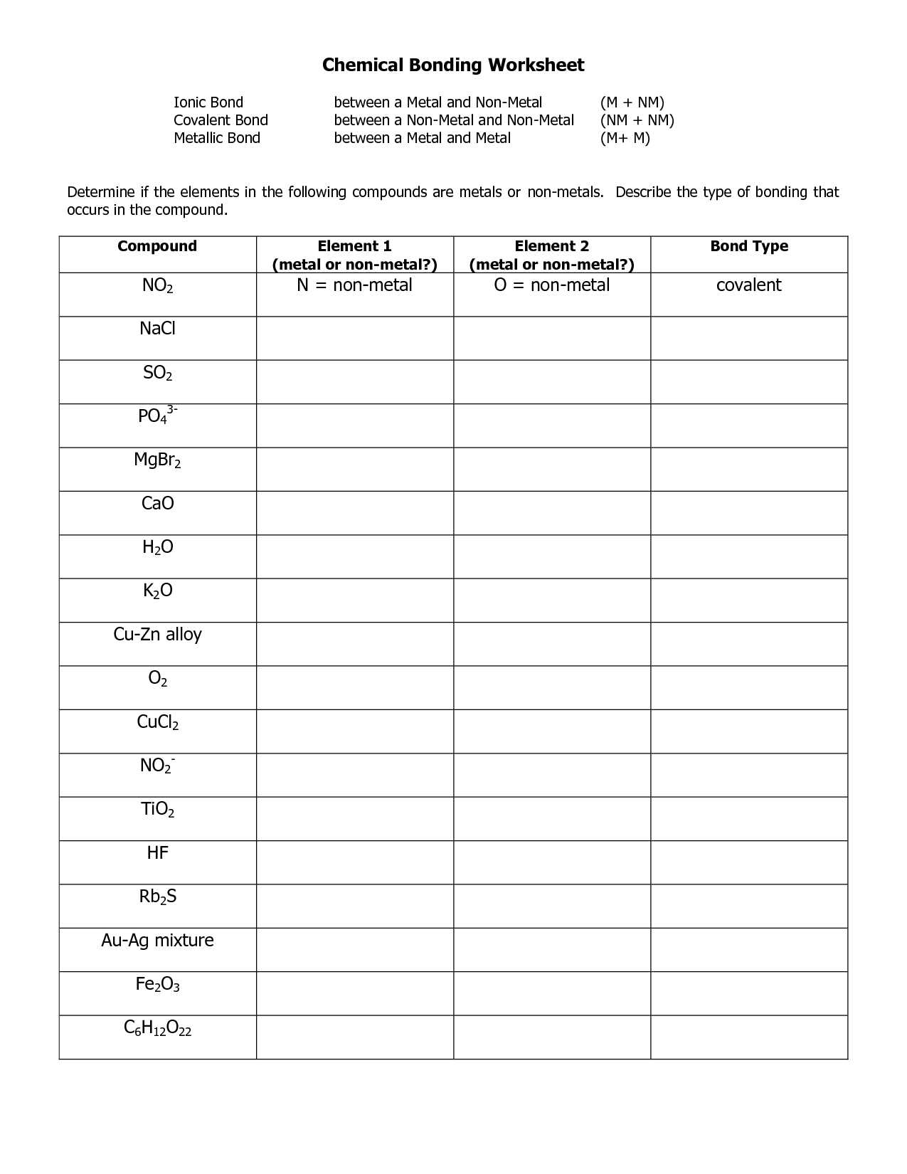 Worksheet Chemical Bonding Ionic and Covalent Answers Also Bonding Basics Ionic Bonds Worksheet Answers Image Collections