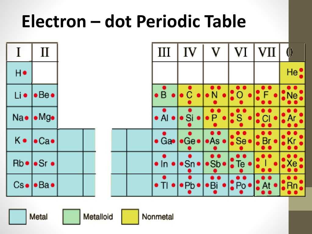 Worksheet Electron Dot Diagrams and Lewis Structures Answers as Well as Lewis Dot Diagram Structures Ppt