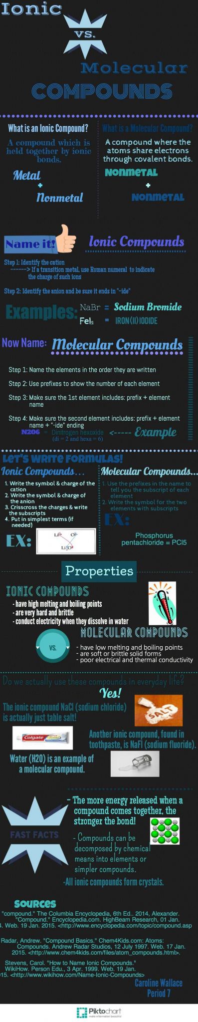 Writing Binary Ionic formulas Worksheet Answers Along with Ionic Vs Molecular Pounds Infographic Chemistry