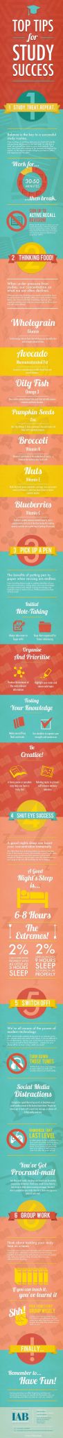 Y to Ied Worksheets as Well as 48 Best Tech Infographics Images On Pinterest