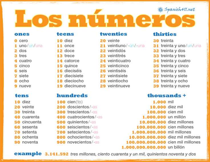 10th Grade Spanish Worksheets together with Numbers In Spanish Spanish411