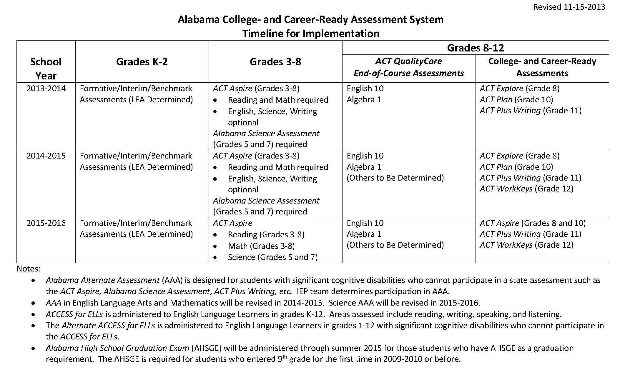 3rd Grade Geometry Worksheets Also Alabama School Connection New Tests for Our Children In