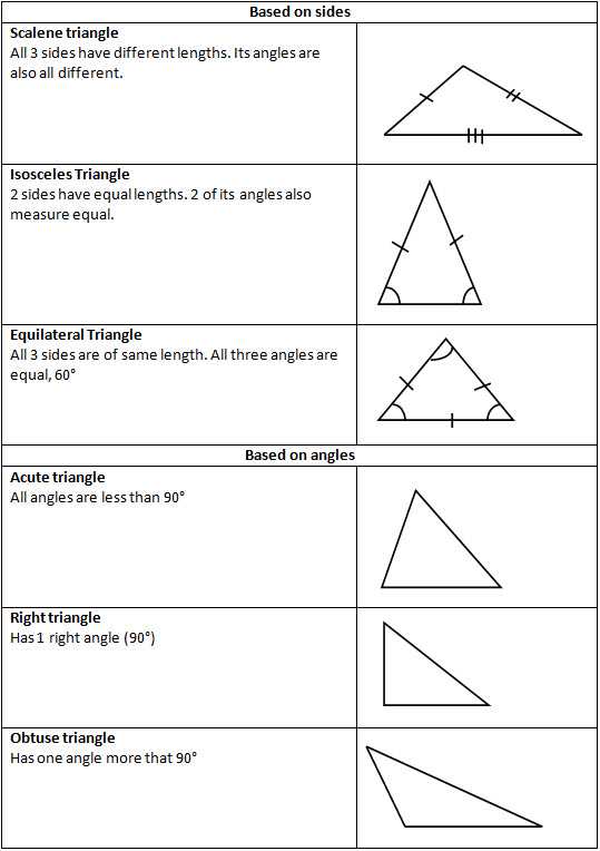3rd Grade Geometry Worksheets and Lorimills Identifying Triangles