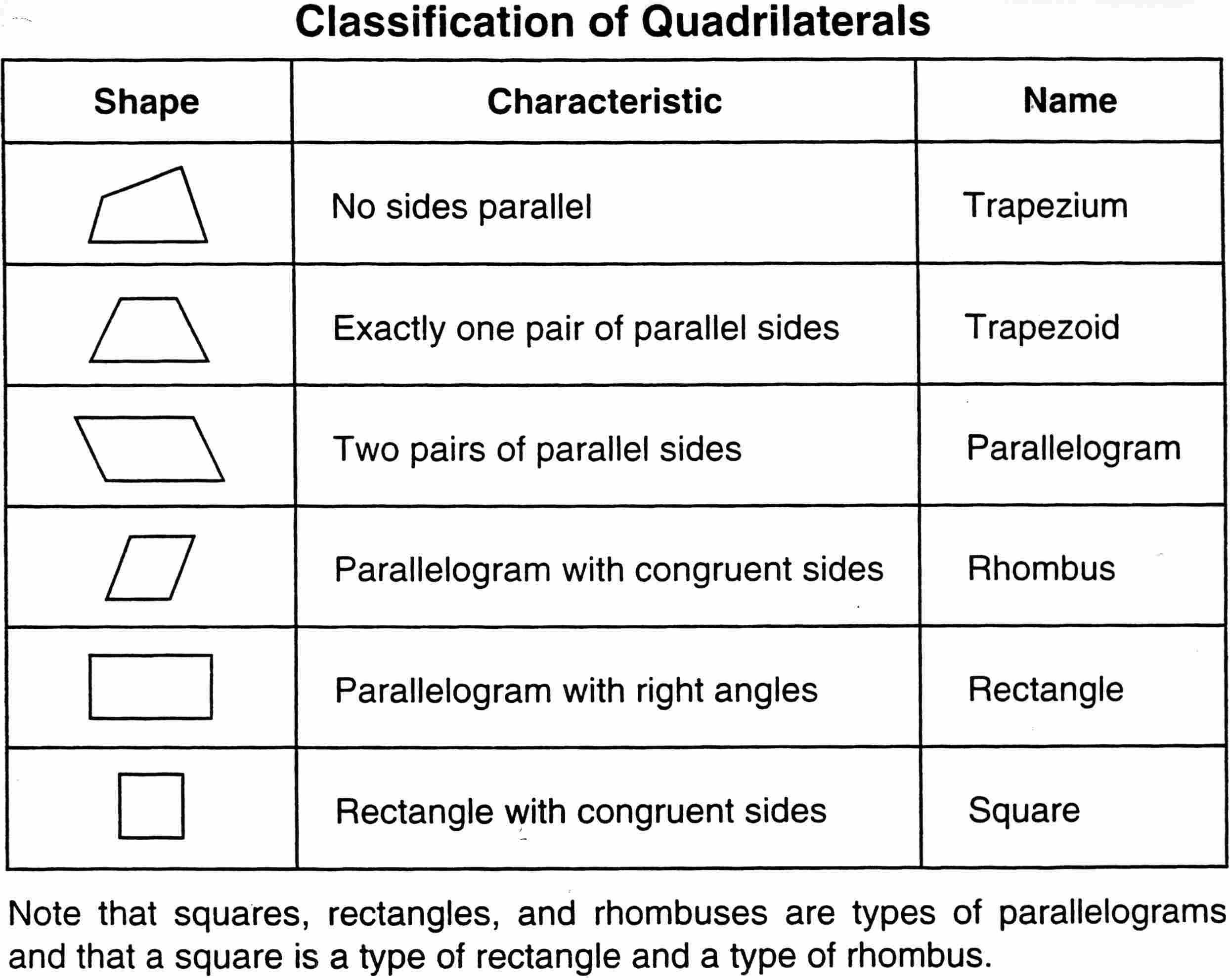 3rd Grade Geometry Worksheets and Prealg Geometrybasics 2 4 5 Quadrilaterals