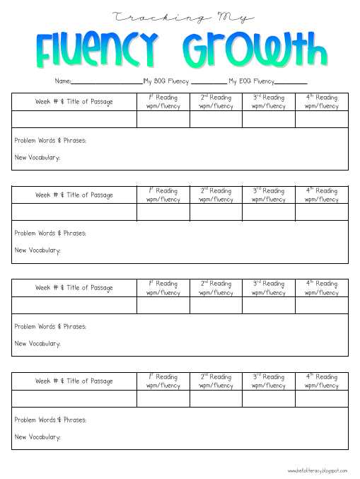 3rd Grade Geometry Worksheets together with Tracking My Fluency Growth Hello Literacy Blog