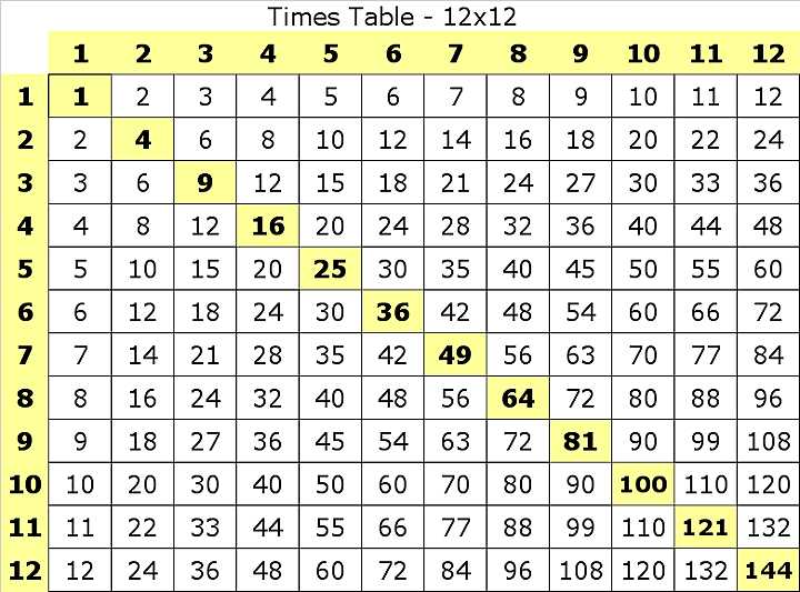 3rd Grade Time Worksheets and Arithmetic Sum Of Squares without Multiplication
