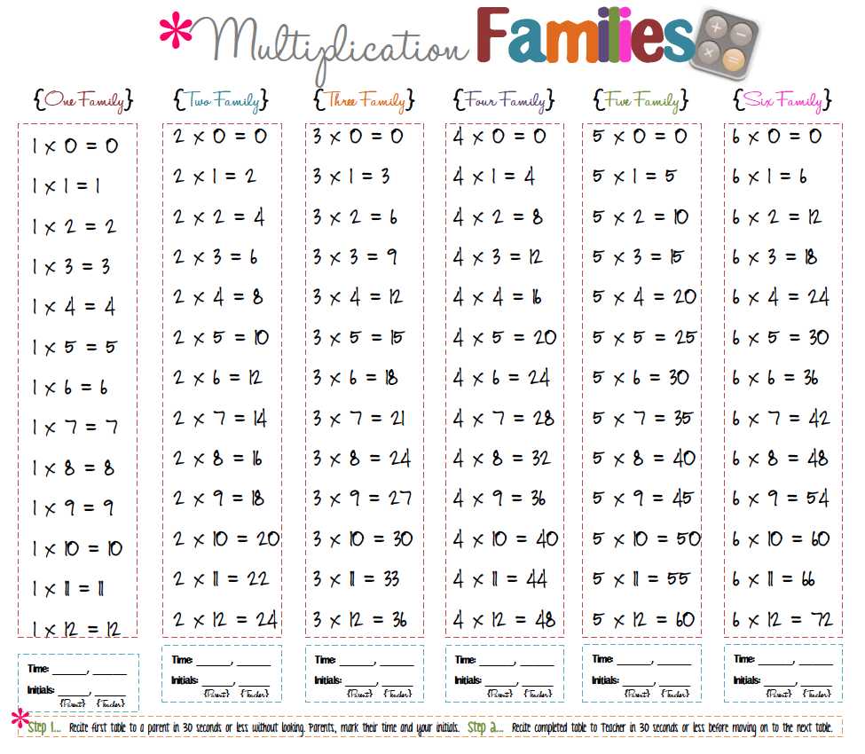 3rd Grade Time Worksheets as Well as This is Not My Creation but It is A Great Idea Renee at