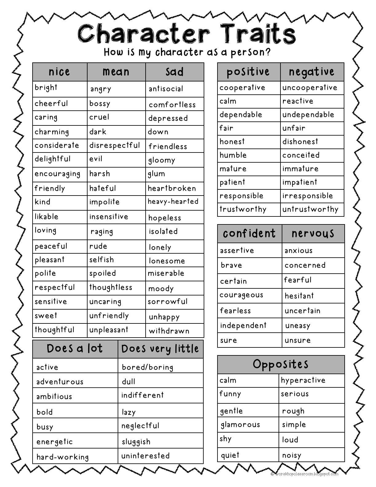 7th Grade Worksheets Free Printable Along with Workshop Classroom Teaching About Character Traits