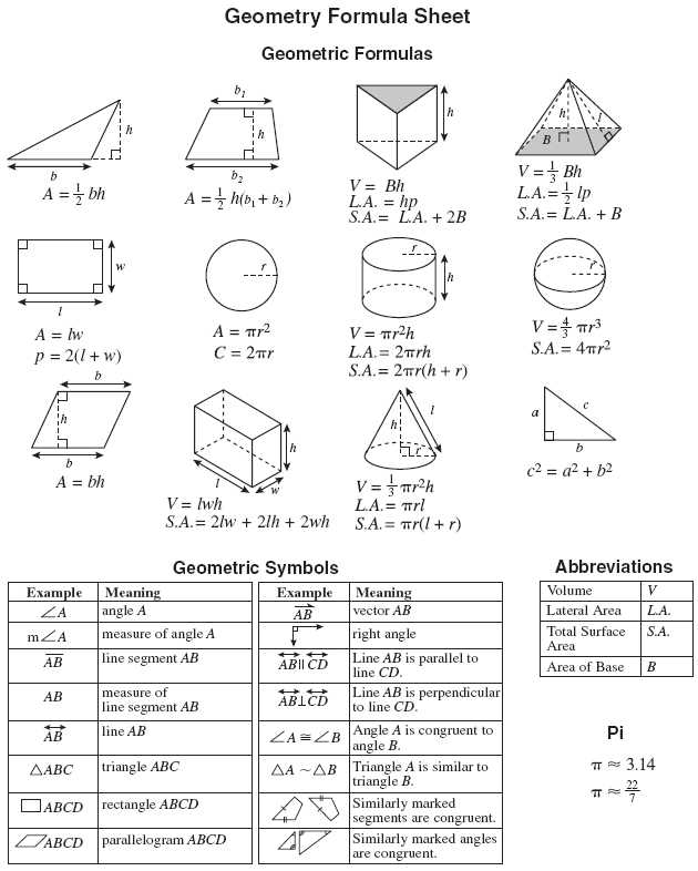 7th Grade Worksheets Free Printable together with Pruebas Y Prácticas Hojas Dispersas Geometry formula Sheet