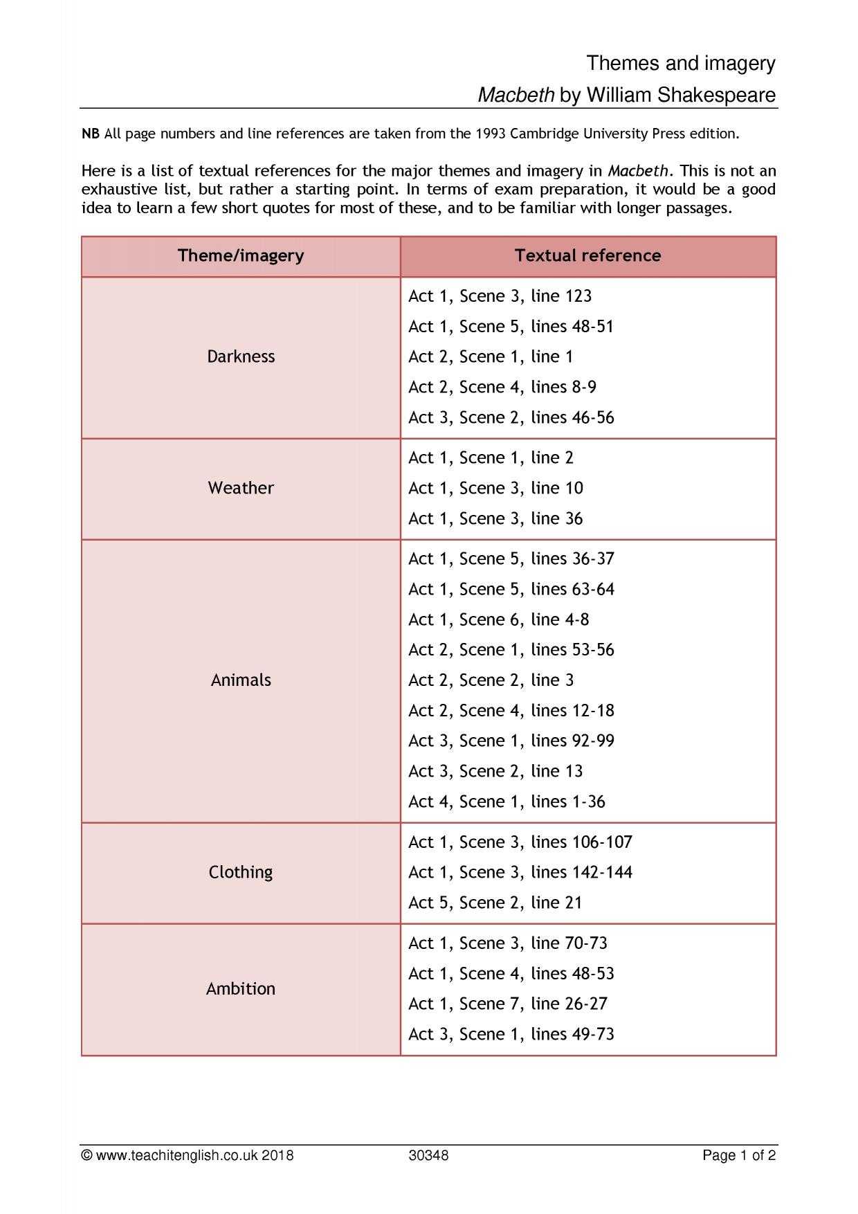 Act English Practice Worksheets Pdf Along with Ks4 Plays Macbeth