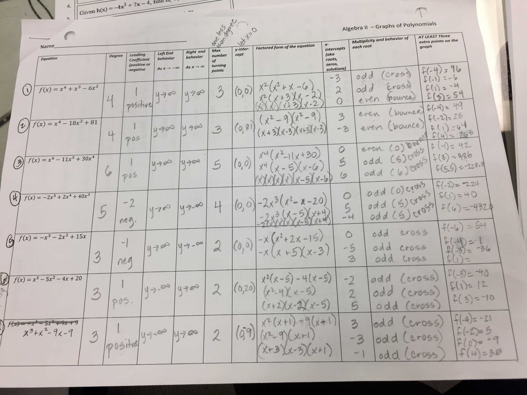Algebra 1 Factoring Worksheet with Factoring Trinomials Worksheet Algebra 2 Best Easy Factoring
