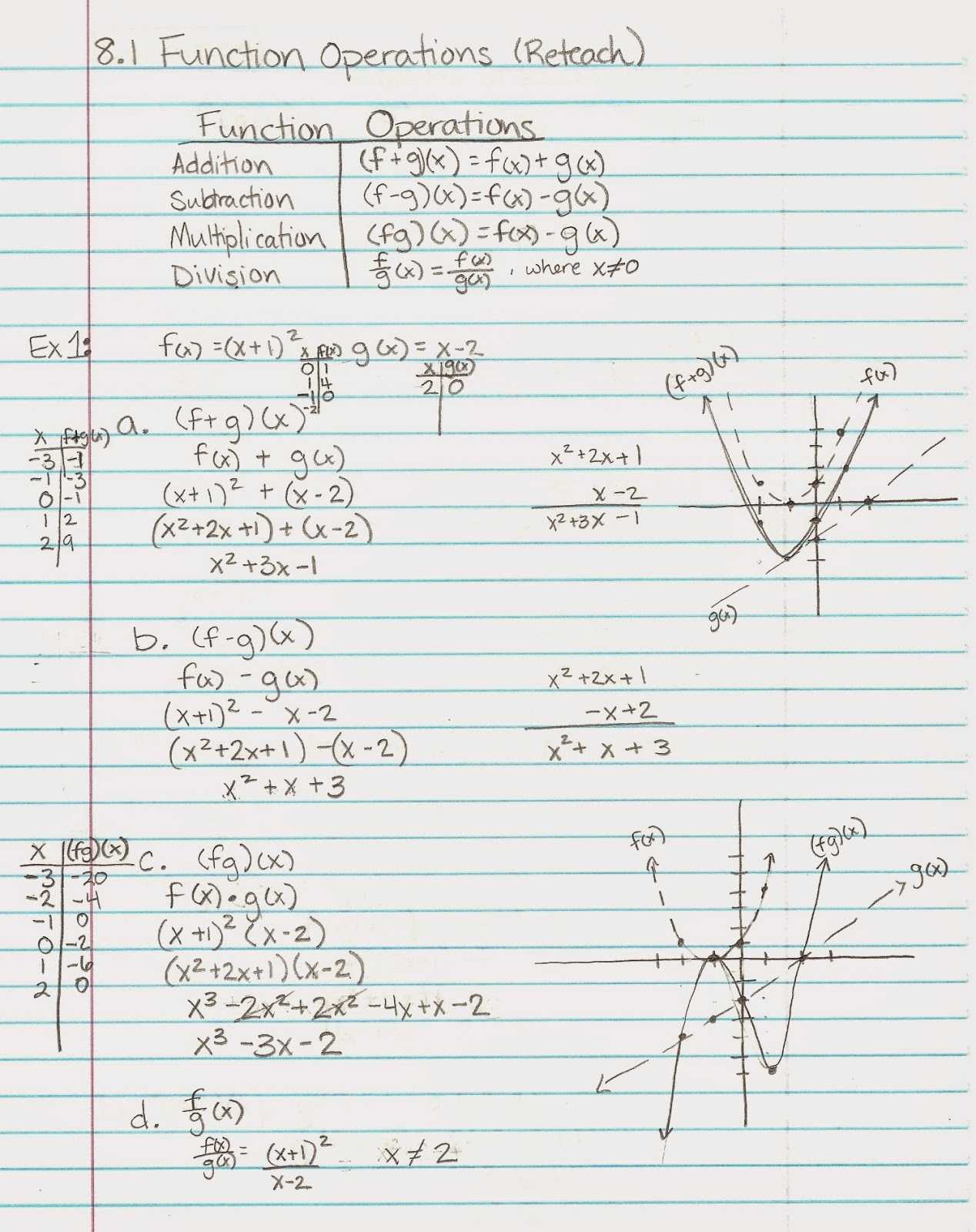 Algebra 2 Factoring Worksheet as Well as Exelent Transformationen Algebra 2 Arbeitsblatt Image Collection