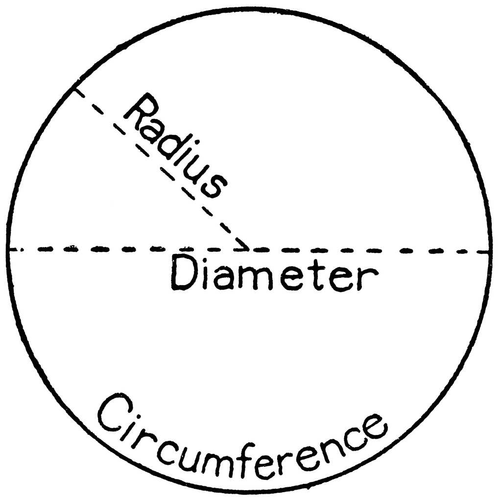 Area and Circumference Of A Circle Worksheet Along with Conic Sections Section Circle Main