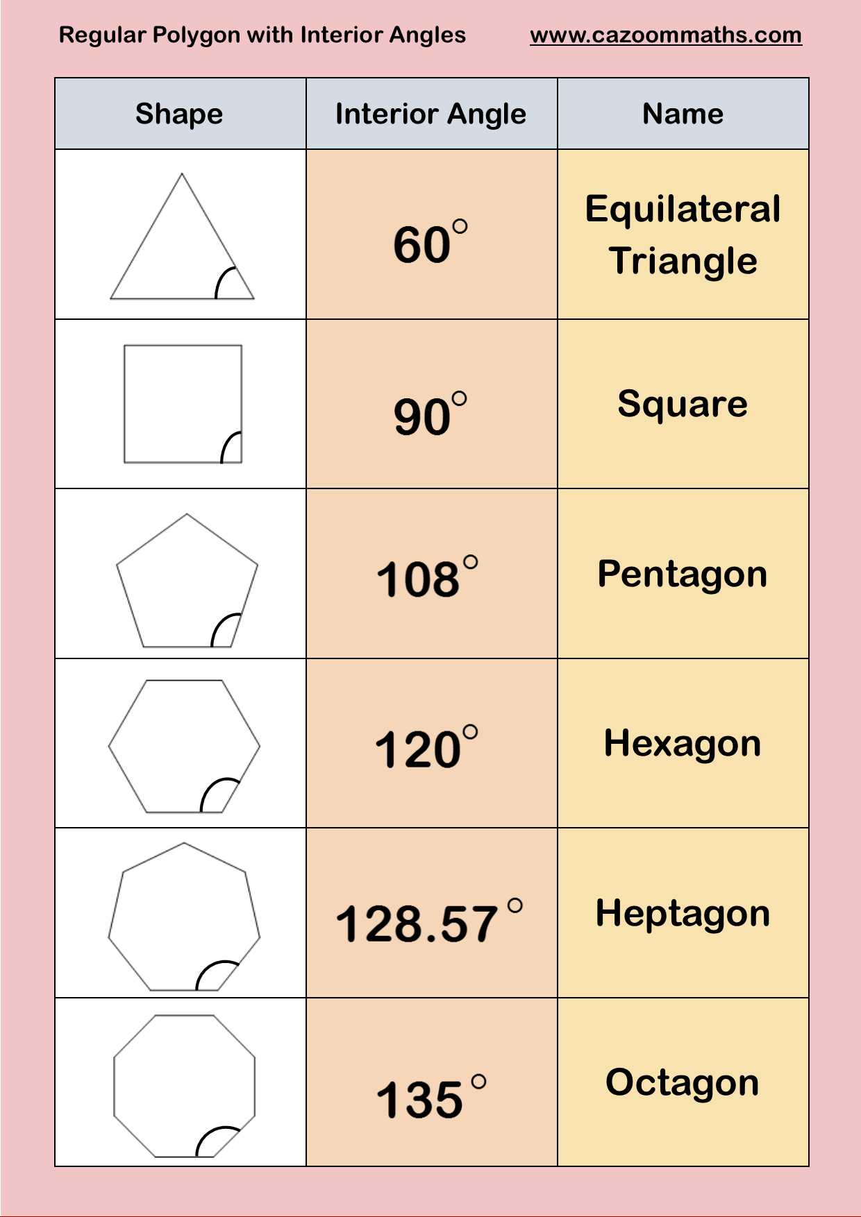 Area Of A Triangle Worksheet Along with Pin by Zsani H On Math Pinterest