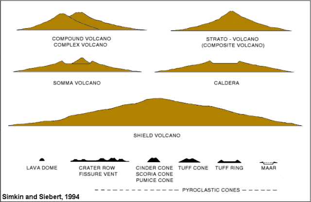 Area Of Composite Figures Worksheet Answers together with Volcanoes List El Chichon Wikiversity