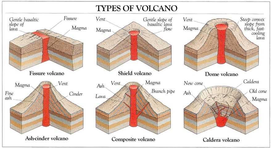 Area Of Composite Figures Worksheet Answers with Volcanoes List El Chichon Wikiversity