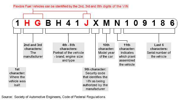 Auto Shop Worksheets as Well as Service How Much Of A Vin Code is Needed to Identify