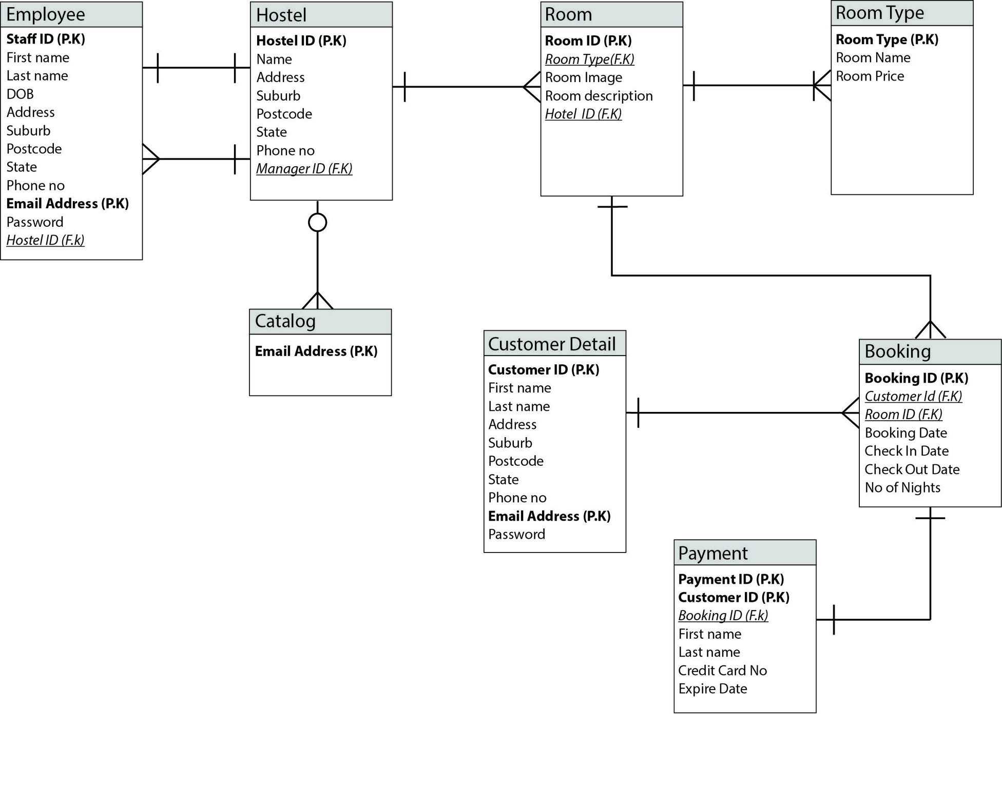 Auto Shop Worksheets together with Mysql Line Hostel Management System Er Diagram