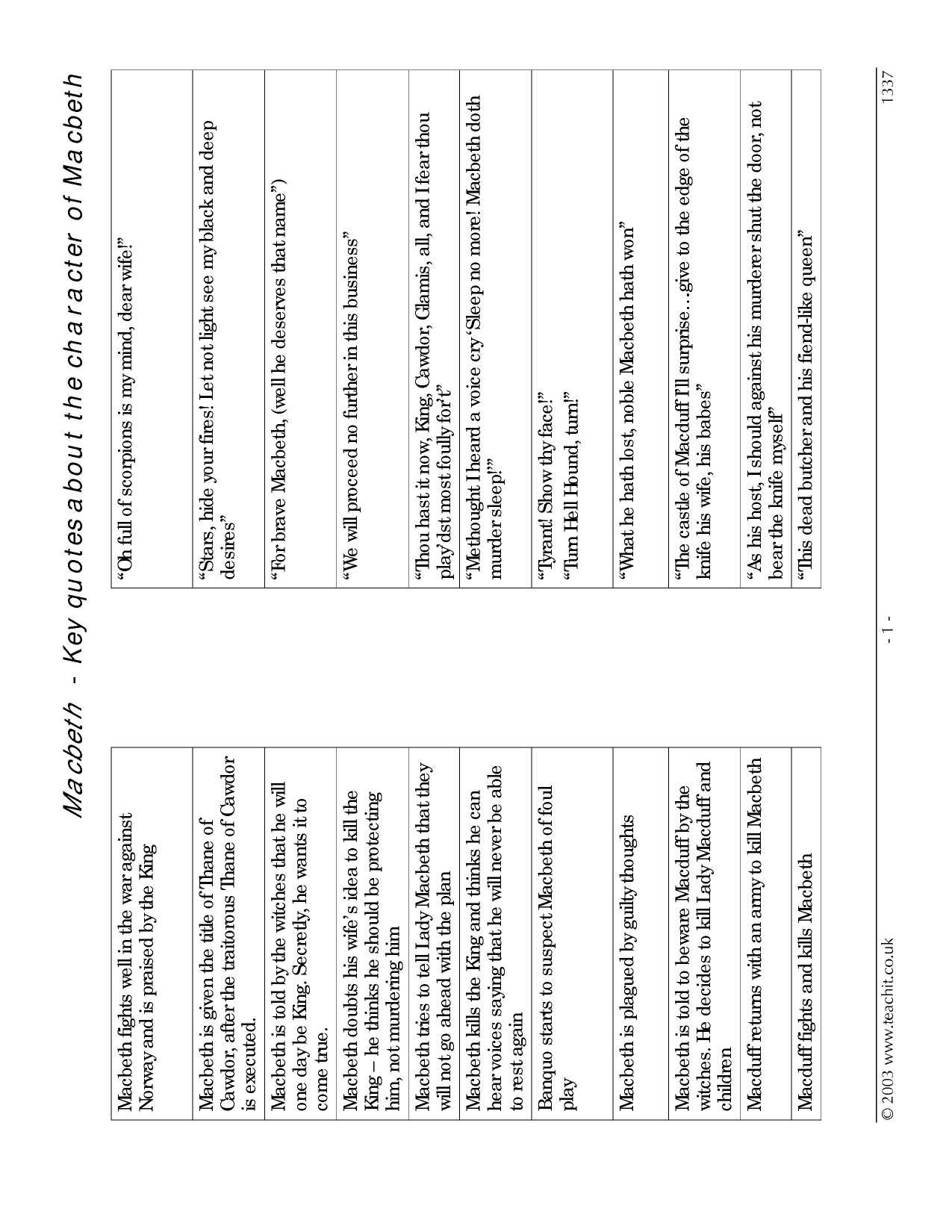 Biotechnology Worksheet Answers together with Ghost In Your Genes Worksheet Answer Key Awesome 8 Best Epigenetics