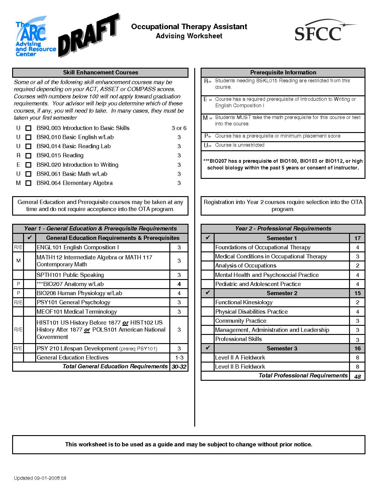 Career Worksheets for Middle School or Occupational Exploration Worksheet Research Paper Help