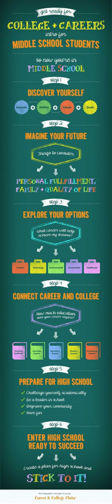 Career Worksheets for Middle School with 182 Best Career Education Images On Pinterest
