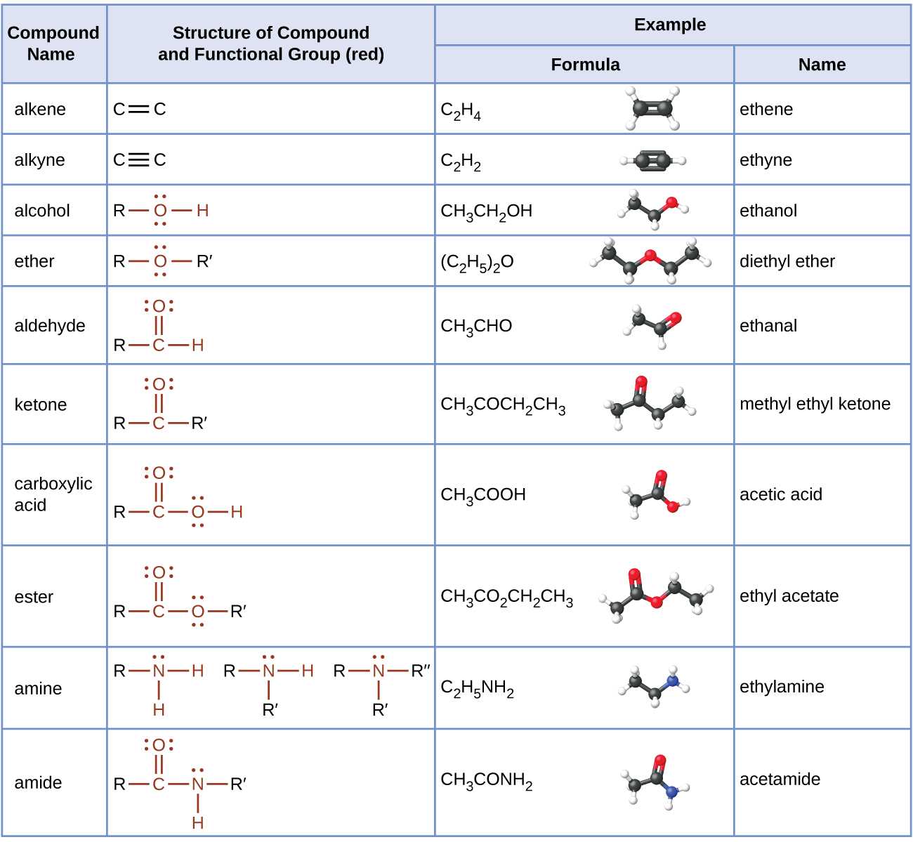 Categories Of Chemical Reactions Worksheet Answers and 20 4 Amines and Amides – Chemistry