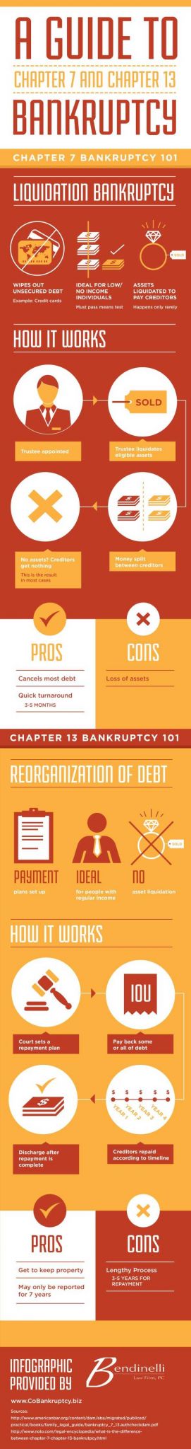 Chapter 7 Federal Income Tax Worksheet Answers together with 18 Best Bankruptcy Images by Mark Hyder On Pinterest