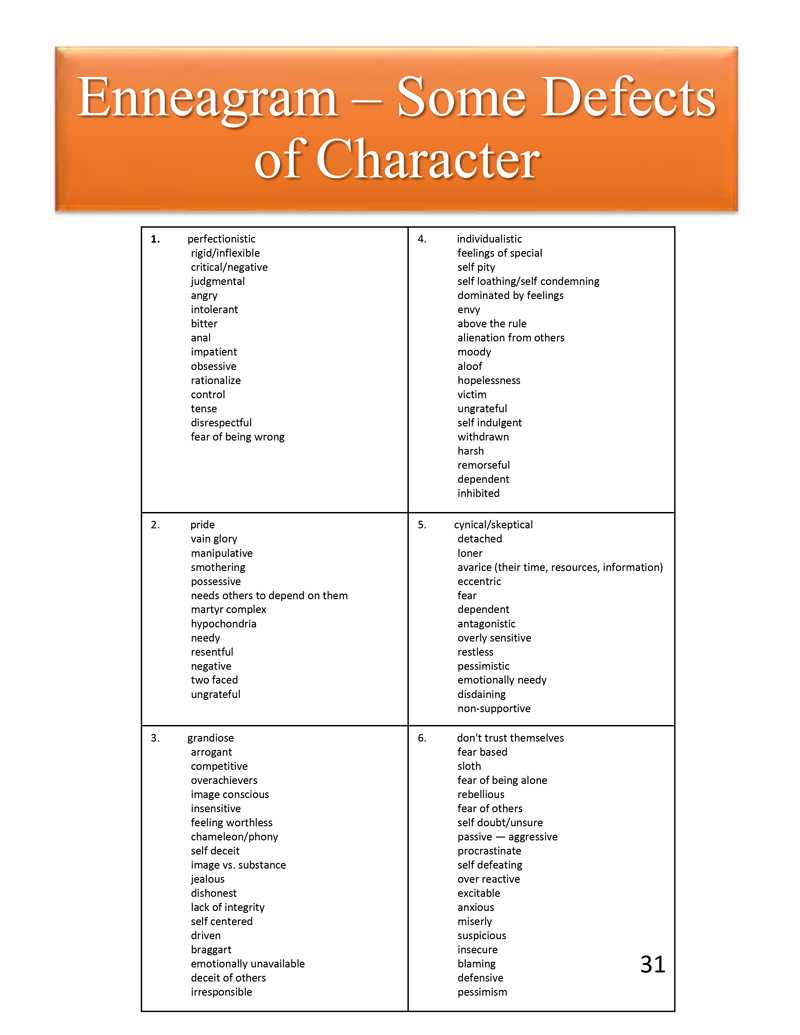 Character Education Worksheets Pdf Along with Character Defects Worksheet the Best and Most