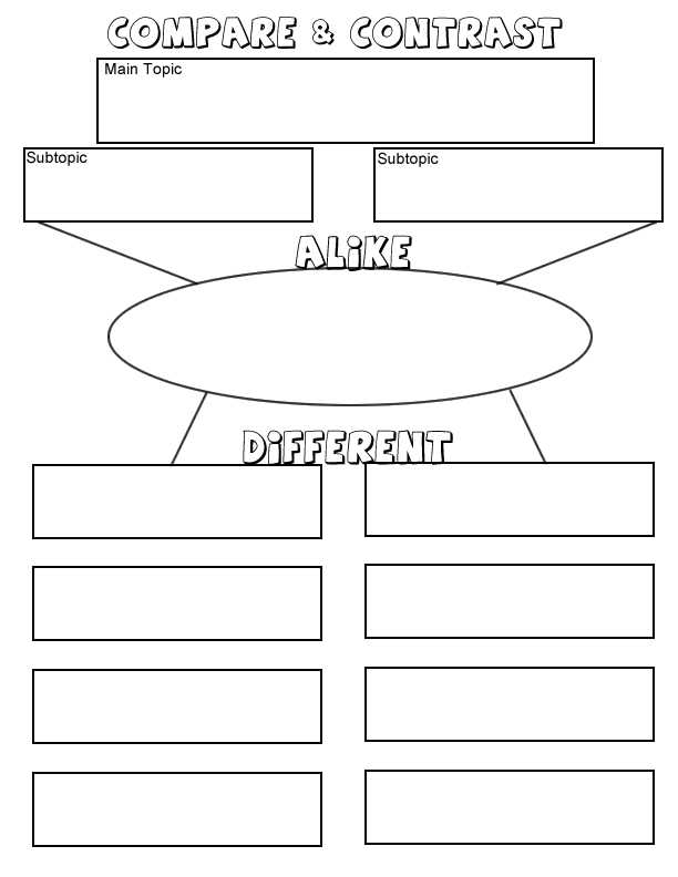 Character Education Worksheets Pdf together with Pare and Contrast Diagram