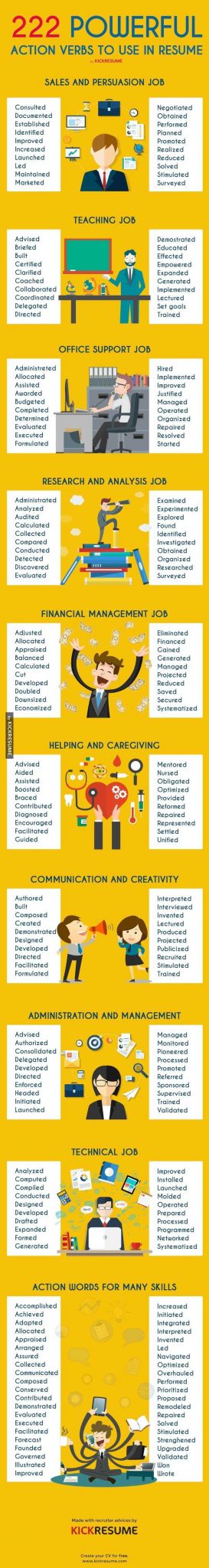 Character Traits Worksheet 3rd Grade Along with Beautiful Image Result for Sensory Writing Worksheets 3rd Grade